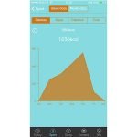 nuband-i-app-weekly-calories-counted